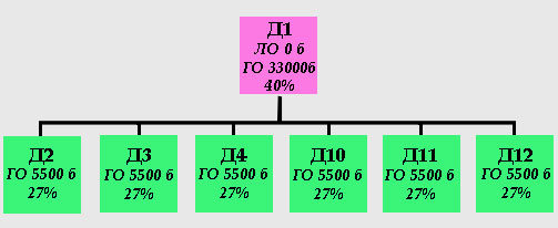 Директорская организация